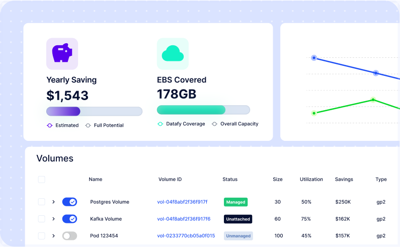Snapshot of dashboard showing savings and EBS Data